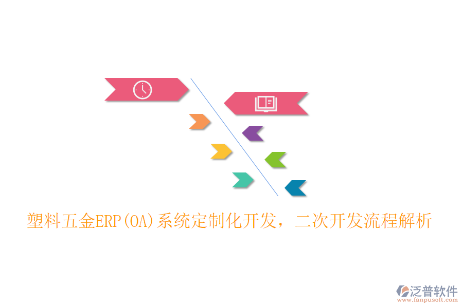 塑料五金ERP(OA)系統(tǒng)定制化開發(fā)，二次開發(fā)流程解析