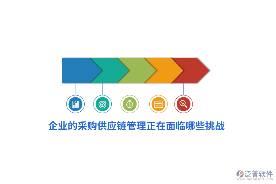 企業(yè)的采購(gòu)供應(yīng)鏈管理正在面臨哪些挑戰(zhàn)？
