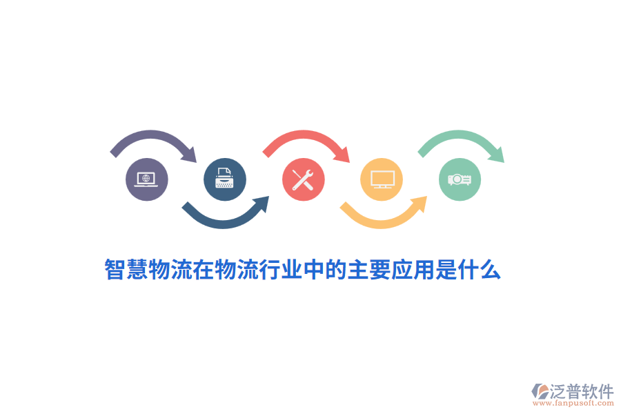 智慧物流在物流行業(yè)中的主要應用是什么？