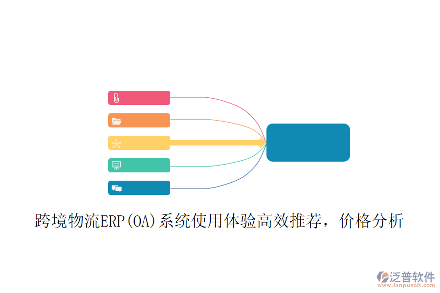 跨境物流ERP(OA)系統(tǒng)使用體驗(yàn)高效推薦,價(jià)格分析