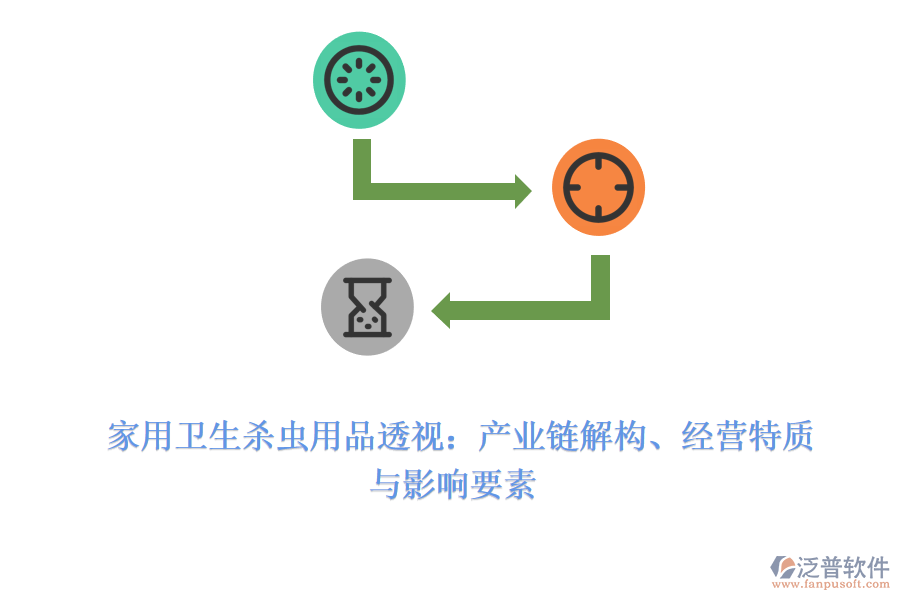  家用衛(wèi)生殺蟲用品透視：產(chǎn)業(yè)鏈解構(gòu)、經(jīng)營特質(zhì)與影響要素