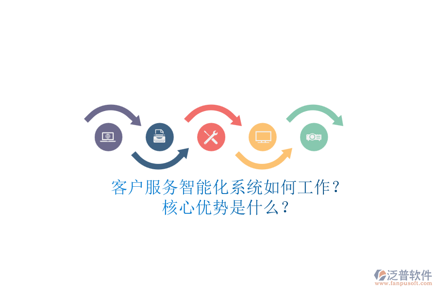 客戶服務(wù)智能化系統(tǒng)如何工作？核心優(yōu)勢是什么？