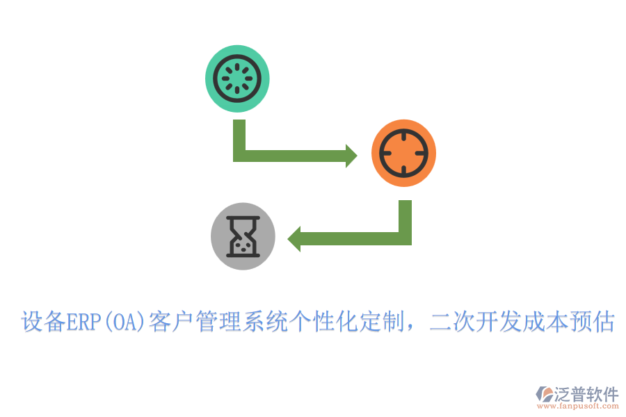 設(shè)備ERP(OA)客戶管理系統(tǒng)個(gè)性化定制，<a href=http://m.newsbd7.com/Implementation/kaifa/ target=_blank class=infotextkey>二次開發(fā)</a>成本預(yù)估