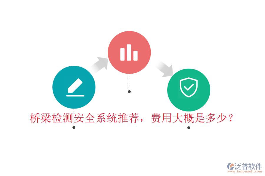 橋梁檢測(cè)安全系統(tǒng)推薦，費(fèi)用大概是多少？
