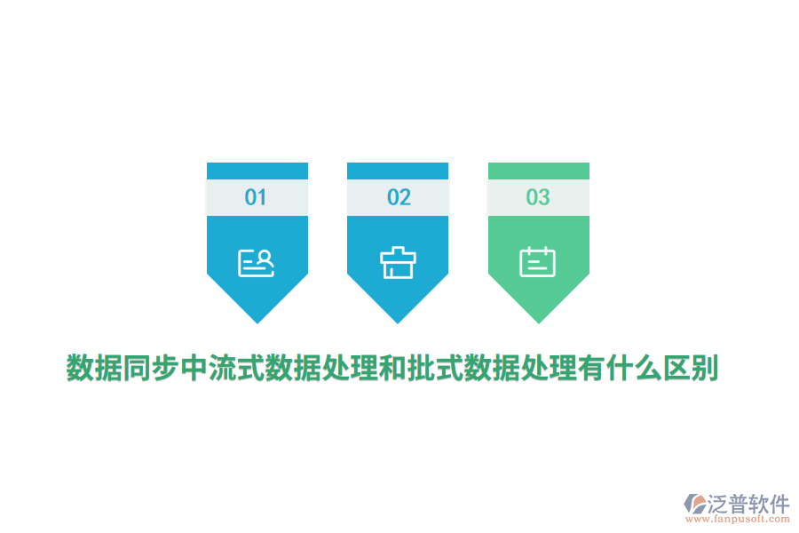 數(shù)據(jù)同步中流式數(shù)據(jù)處理和批式數(shù)據(jù)處理有什么區(qū)別？