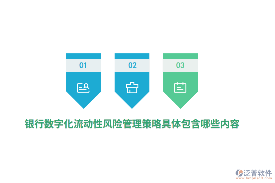 銀行數(shù)字化流動(dòng)性風(fēng)險(xiǎn)管理策略具體包含哪些內(nèi)容？