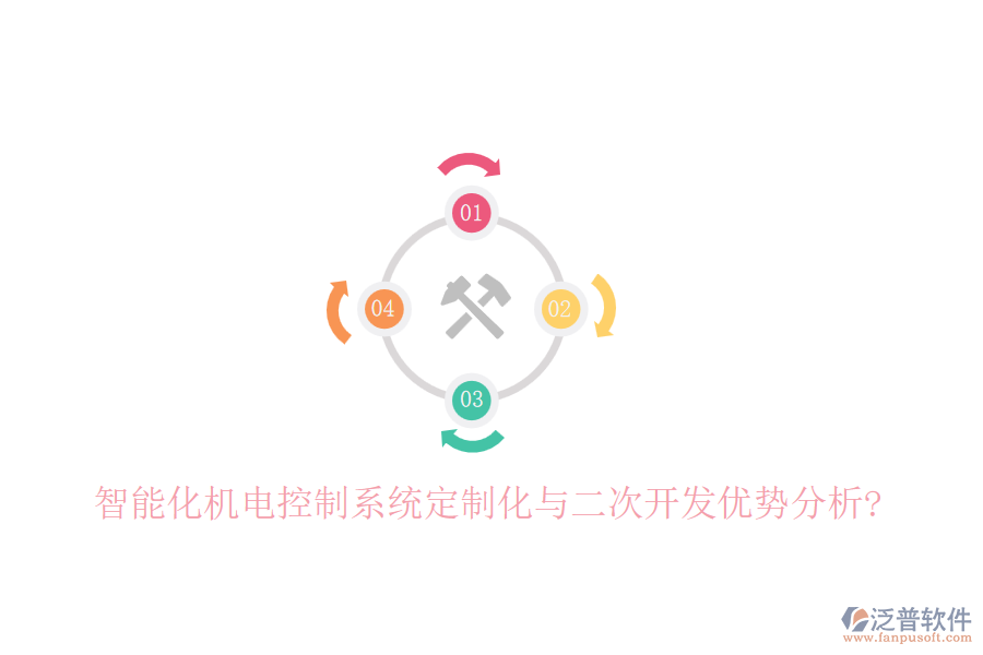 智能化機(jī)電控制系統(tǒng)定制化與<a href=http://m.newsbd7.com/Implementation/kaifa/ target=_blank class=infotextkey>二次開發(fā)</a>優(yōu)勢分析?