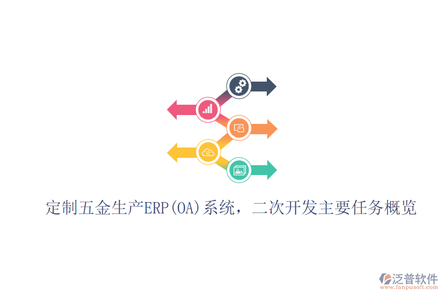 定制五金生產ERP(OA)系統(tǒng)，二次開發(fā)主要任務概覽