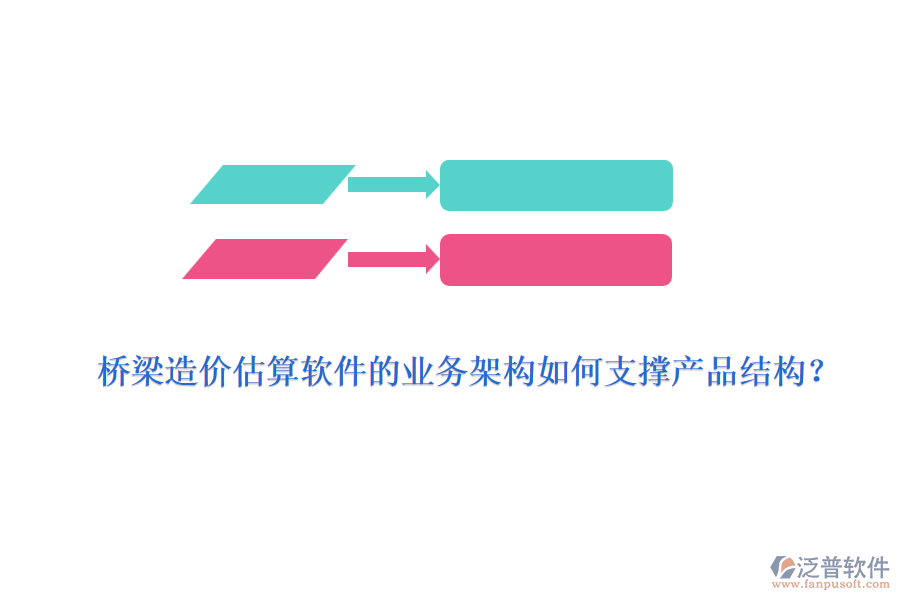 橋梁造價(jià)估算軟件的業(yè)務(wù)架構(gòu)如何支撐產(chǎn)品結(jié)構(gòu)？
