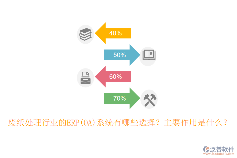 廢紙?zhí)幚硇袠I(yè)的ERP(OA)系統(tǒng)有哪些選擇？主要作用是什么？