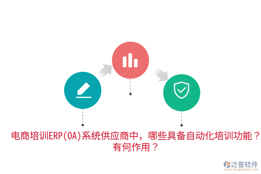  電商培訓(xùn)ERP(OA)系統(tǒng)供應(yīng)商中，哪些具備自動(dòng)化培訓(xùn)功能？有何作用？