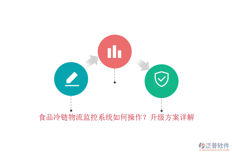 食品冷鏈物流監(jiān)控系統(tǒng)如何操作？升級方案詳解
