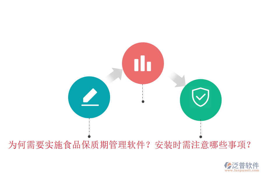 為何需要實(shí)施食品保質(zhì)期管理軟件？安裝時(shí)需注意哪些事項(xiàng)？