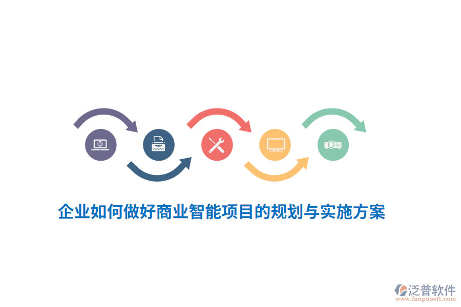 企業(yè)如何做好商業(yè)智能項(xiàng)目的規(guī)劃與實(shí)施方案？