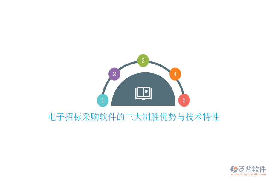 電子招標(biāo)采購軟件的三大制勝優(yōu)勢(shì)與技術(shù)特性