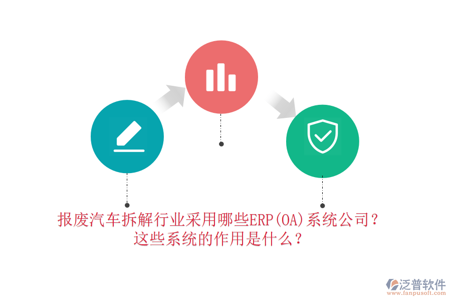 報廢汽車拆解行業(yè)采用哪些ERP(OA)系統(tǒng)公司？這些系統(tǒng)的作用是什么？