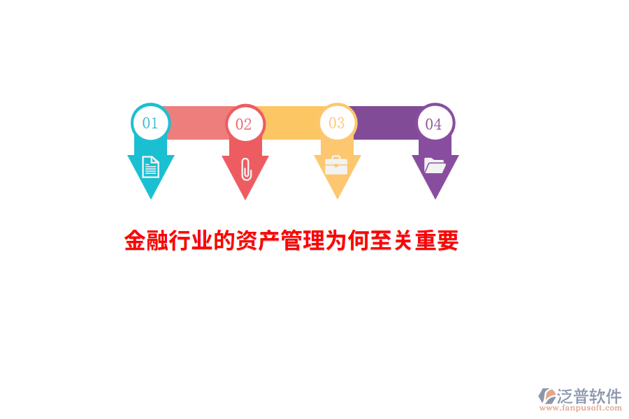 金融行業(yè)的資產(chǎn)管理為何至關(guān)重要？