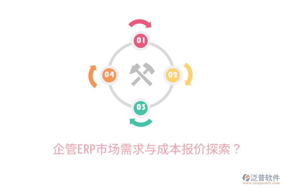  企管ERP市場需求與成本報價探索？