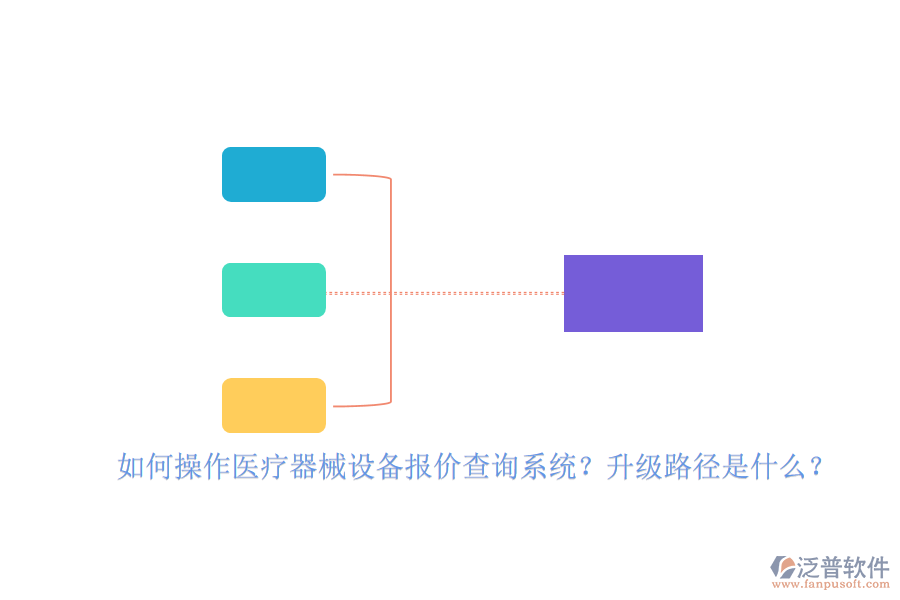 如何操作醫(yī)療器械設(shè)備報價查詢系統(tǒng)？升級路徑是什么？
