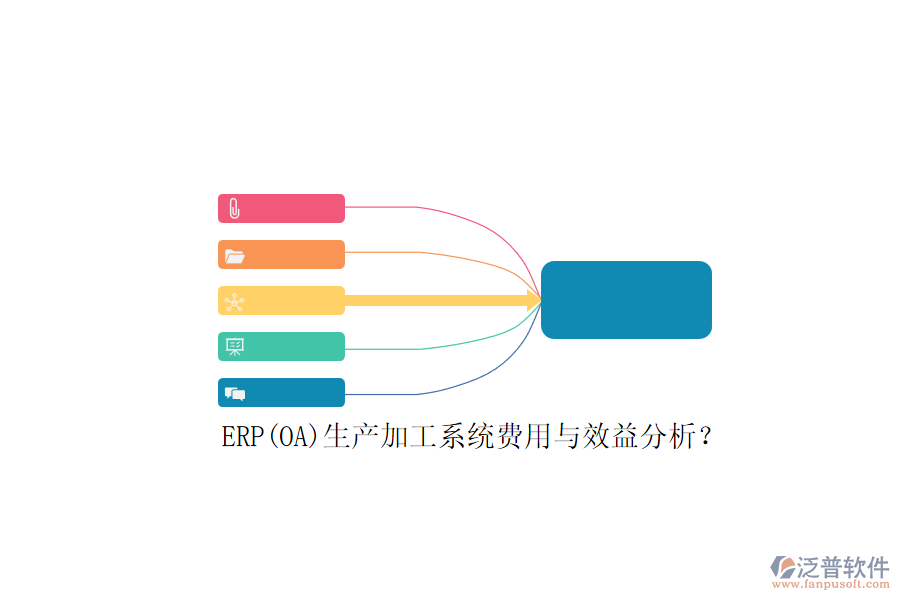 ERP(OA)生產(chǎn)加工系統(tǒng)費用與效益分析？