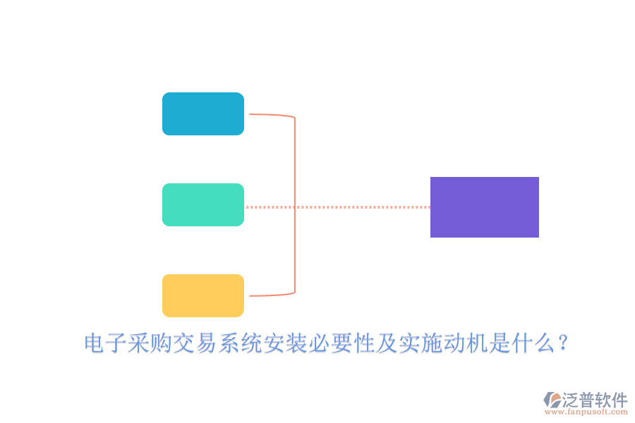 電子采購交易系統(tǒng)安裝必要性及實施動機是什么？