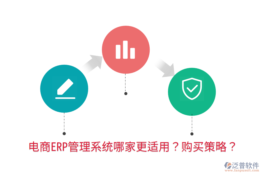  電商ERP管理系統(tǒng)哪家更適用？購買策略？