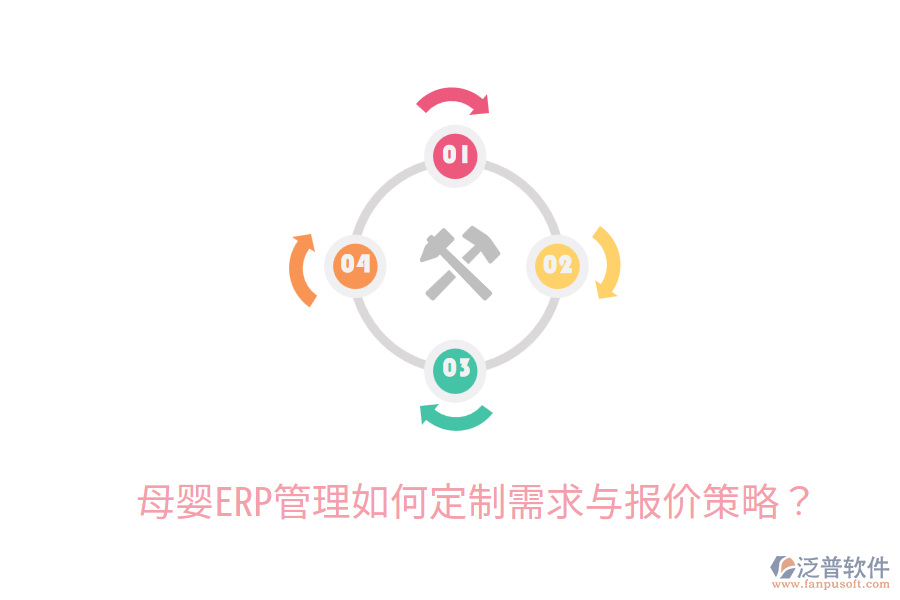 母嬰ERP管理如何定制需求與報(bào)價(jià)策略?