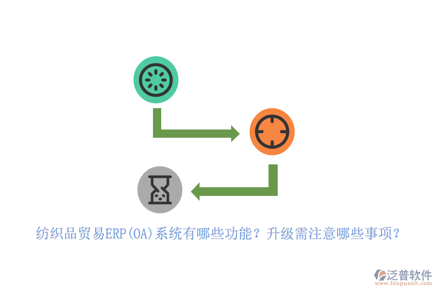 紡織品貿(mào)易ERP(OA)系統(tǒng)有哪些功能？升級(jí)需注意哪些事項(xiàng)？