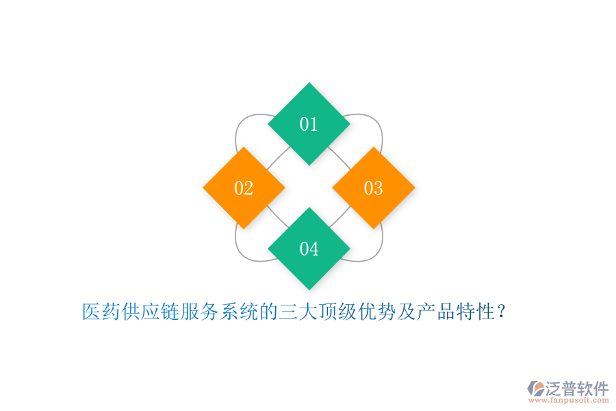 醫(yī)藥供應(yīng)鏈服務(wù)系統(tǒng)的三大頂級(jí)優(yōu)勢(shì)及產(chǎn)品特性？
