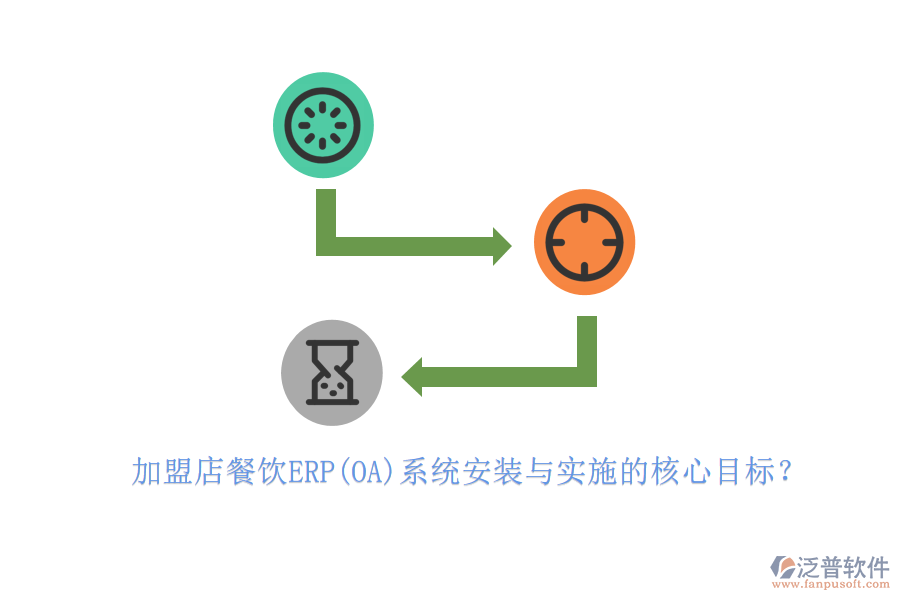 加盟店餐飲ERP(OA)系統安裝與實施的核心目標？