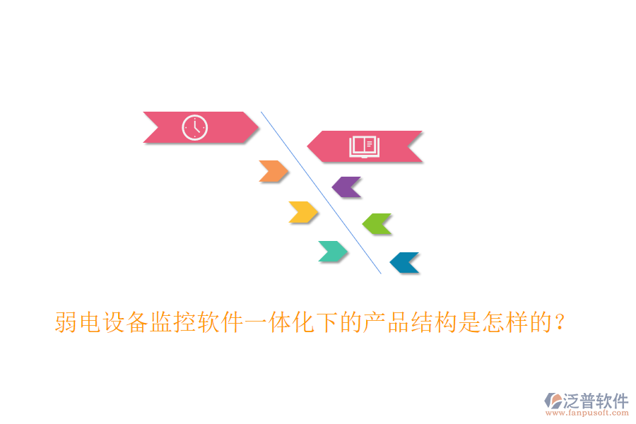 弱電設(shè)備監(jiān)控軟件一體化下的產(chǎn)品結(jié)構(gòu)是怎樣的？