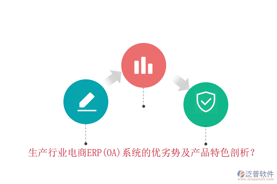 生產(chǎn)行業(yè)電商ERP(OA)系統(tǒng)的優(yōu)劣勢(shì)及產(chǎn)品特色剖析？