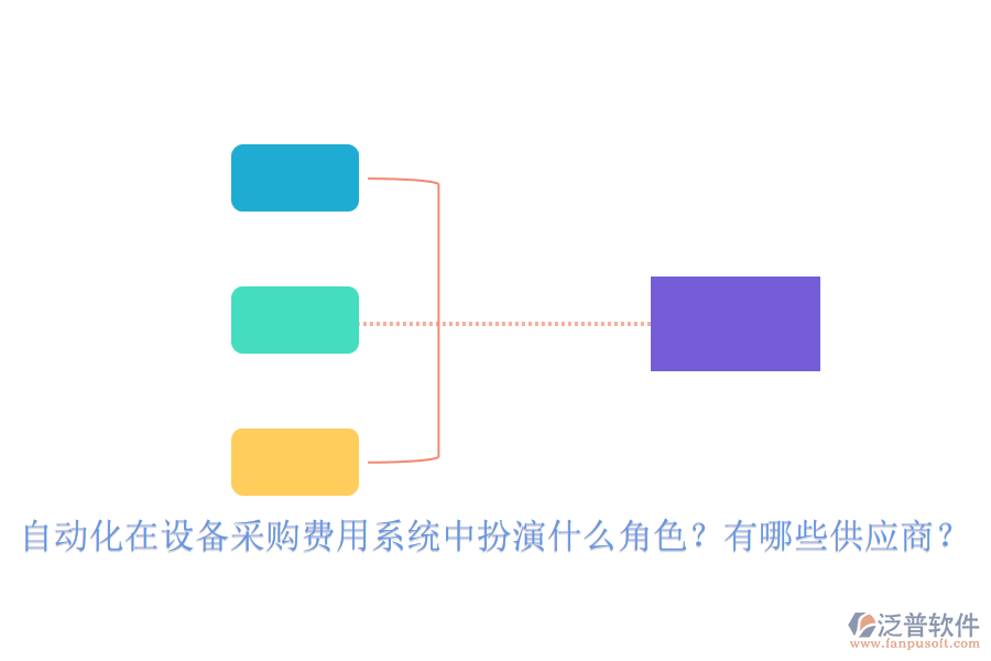自動(dòng)化在設(shè)備采購(gòu)費(fèi)用系統(tǒng)中扮演什么角色？有哪些供應(yīng)商？
