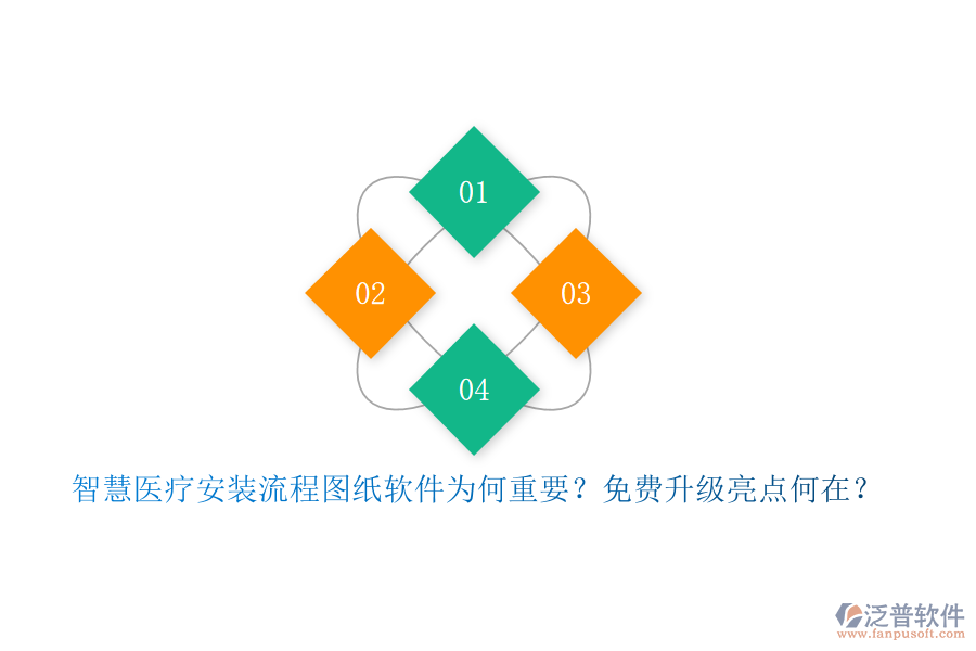 智慧醫(yī)療安裝流程圖紙軟件為何重要？免費(fèi)升級(jí)亮點(diǎn)何在？