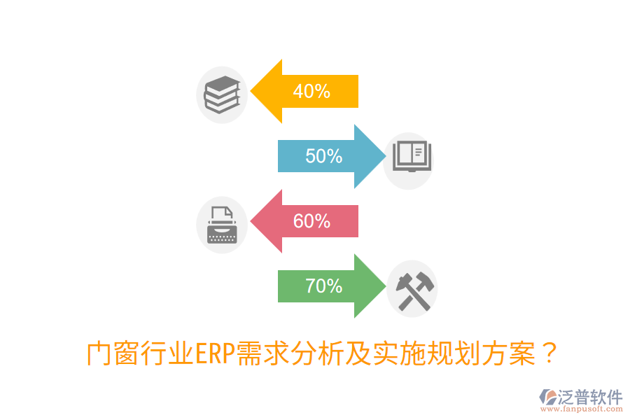 門窗行業(yè)ERP需求分析及實施規(guī)劃方案?