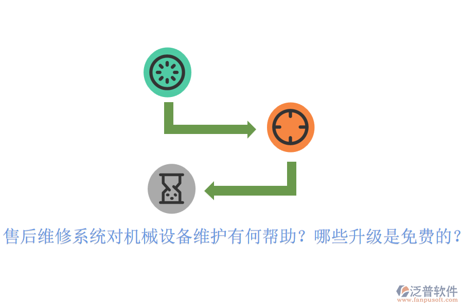售后維修系統(tǒng)對機械設備維護有何幫助？哪些升級是免費的？