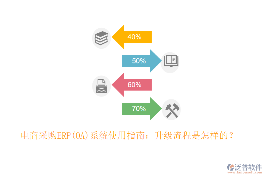 電商采購ERP(OA)系統(tǒng)使用指南：升級流程是怎樣的？