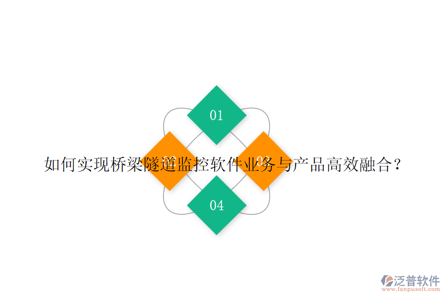 如何實(shí)現(xiàn)橋梁隧道監(jiān)控軟件業(yè)務(wù)與產(chǎn)品高效融合？