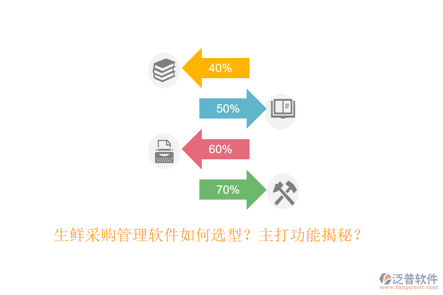 生鮮采購(gòu)管理軟件如何選型？主打功能揭秘？