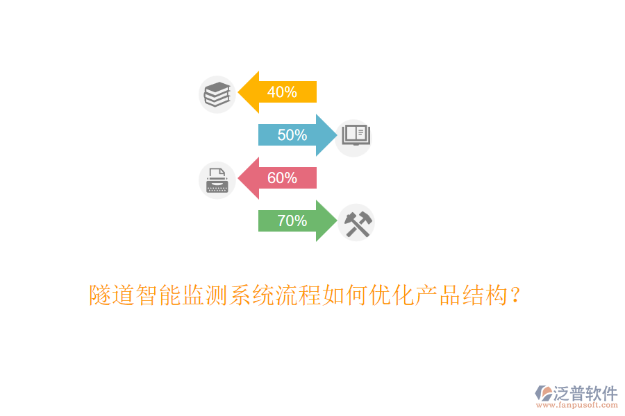 隧道智能監(jiān)測系統(tǒng)流程如何優(yōu)化產(chǎn)品結(jié)構(gòu)？