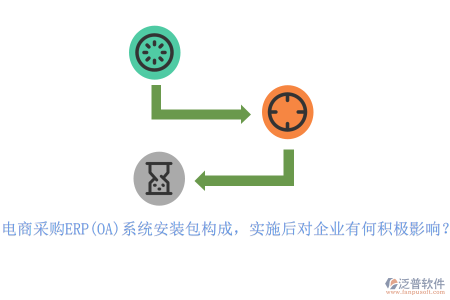 電商采購ERP(OA)系統(tǒng)安裝包構(gòu)成，實(shí)施后對企業(yè)有何積極影響？