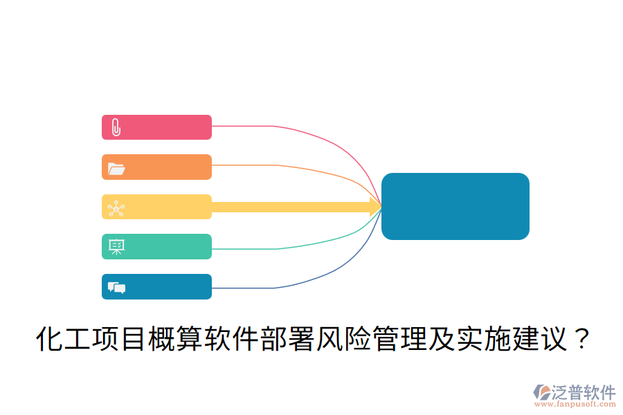  化工項目概算軟件部署風險管理及實施建議？