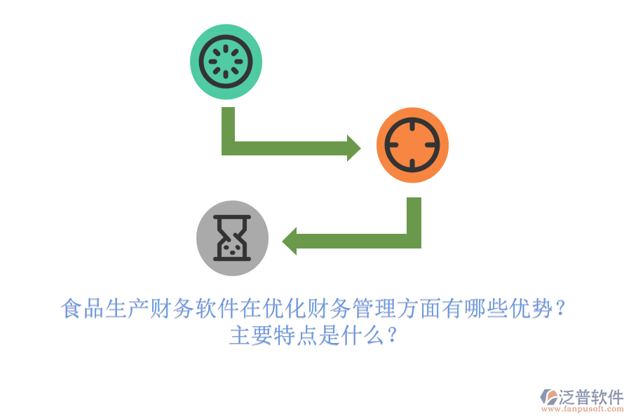 食品生產(chǎn)財(cái)務(wù)軟件在優(yōu)化財(cái)務(wù)管理方面有哪些優(yōu)勢(shì)？主要特點(diǎn)是什么？