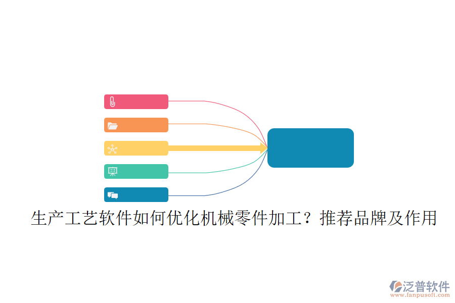 生產工藝軟件如何優(yōu)化機械零件加工？推薦品牌及作用