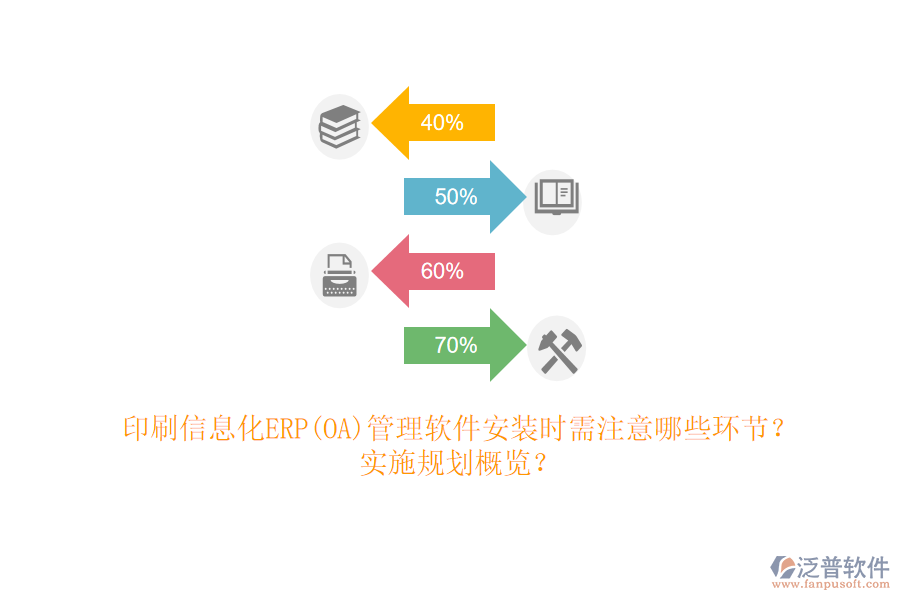 印刷信息化ERP(OA)管理軟件安裝時需注意哪些環(huán)節(jié)？實施規(guī)劃概覽？