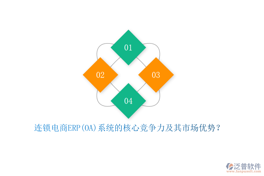 連鎖電商ERP(OA)系統(tǒng)的核心競爭力及其市場優(yōu)勢？