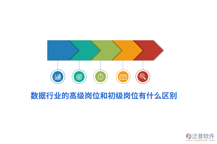 數(shù)據(jù)行業(yè)的高級崗位和初級崗位有什么區(qū)別？