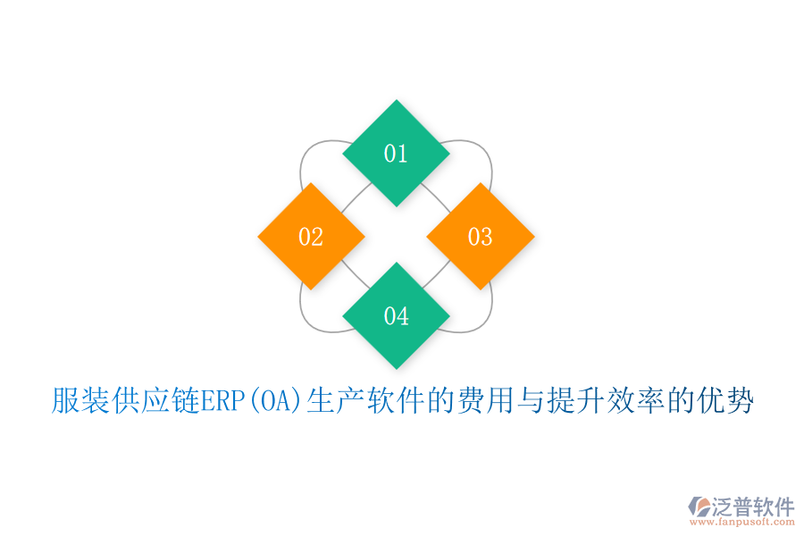 服裝供應(yīng)鏈ERP(OA)生產(chǎn)軟件的費用與提升效率的優(yōu)勢