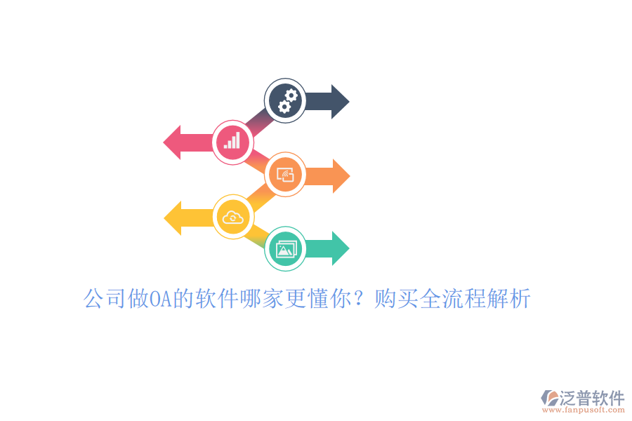 公司做OA的軟件哪家更懂你？購(gòu)買全流程解析