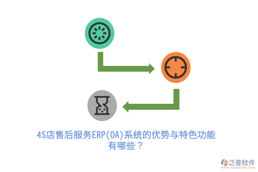 4S店售后服務(wù)ERP(OA)系統(tǒng)的優(yōu)勢與特色功能有哪些？